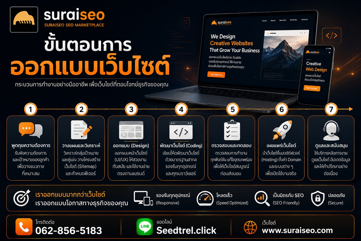 ออกเเบบเว็บไซต์บริษัท,รับออกเเบบเว็บไซต์บริษัท,รับทำเว็บไซต์บริษัท