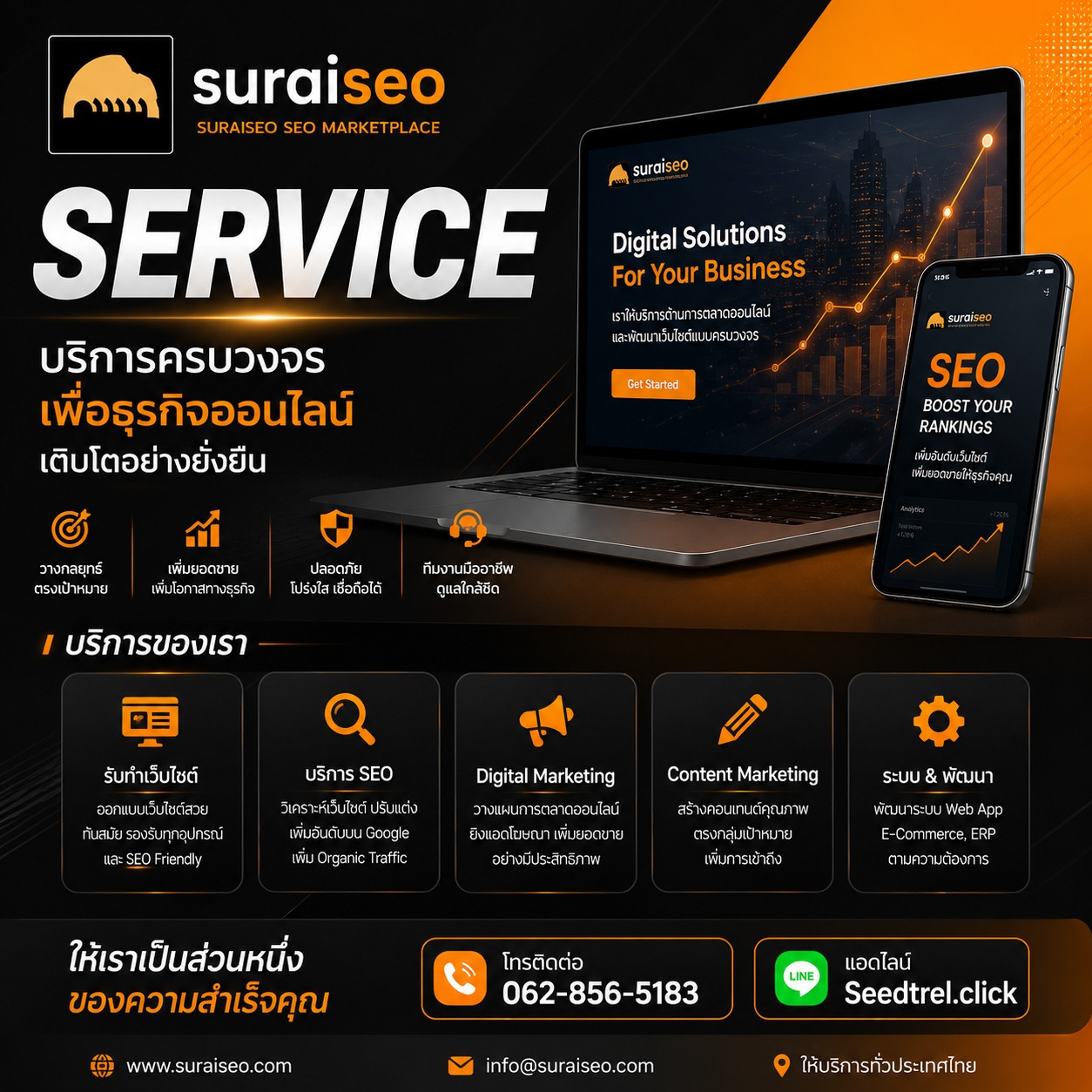 ระบบERP,เขียนระบบ ERP,ทำระบบERP,ERP ระบบERP 